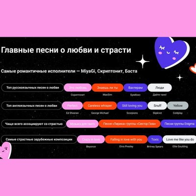 «Дзен» выяснил, как песни Скриптонита, MiyaGi и «Би-2» влияют на отношения «Дзен» выяснил, как песни Скриптонита, MiyaGi и «Би-2» влияют на отношения