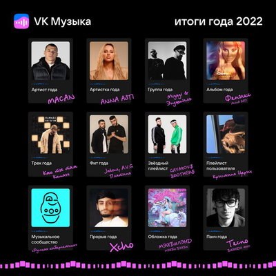 Macan стал артистом уходящего года &laquo;VK Музыка&raquo;